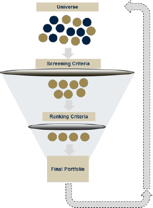 Choosing a Strategy: Strategies tend to follow a standard set of steps